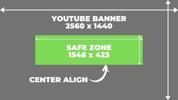 YouTube Banner best dimensions for all devices