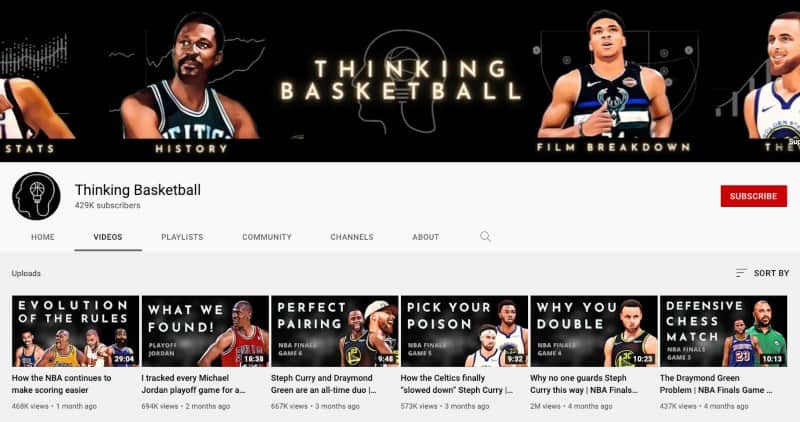 Thinking Basketball's YouTube channel